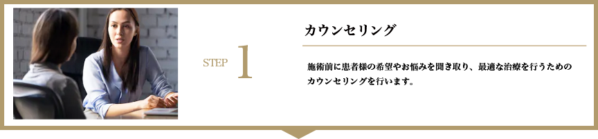 脂肪冷却ステップ1